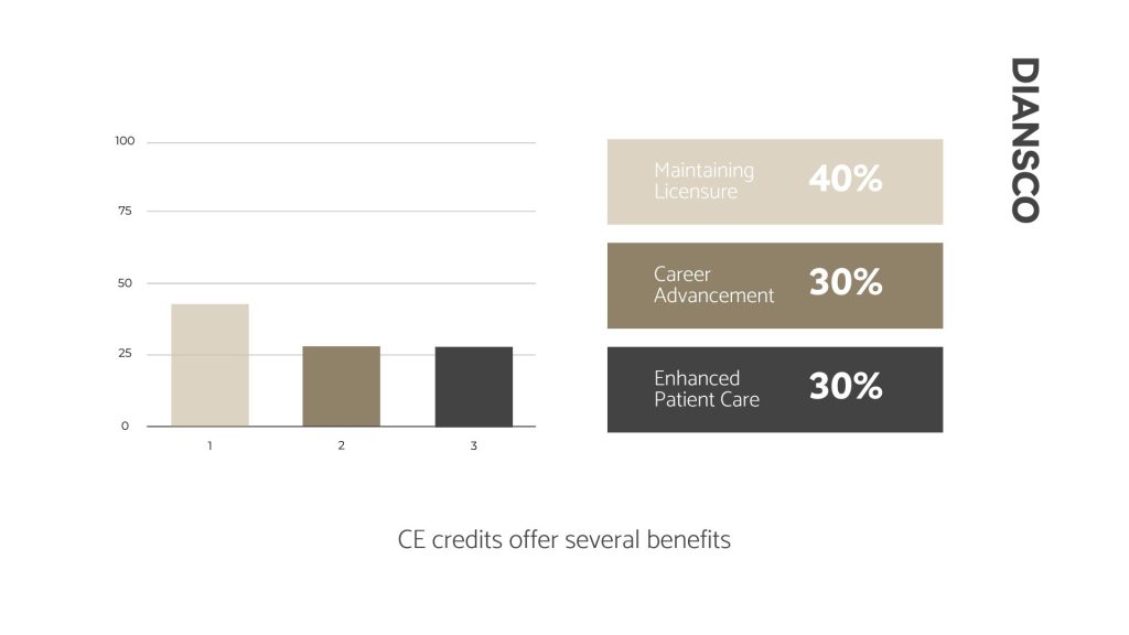 CE credits offer several benefits Grapsheet