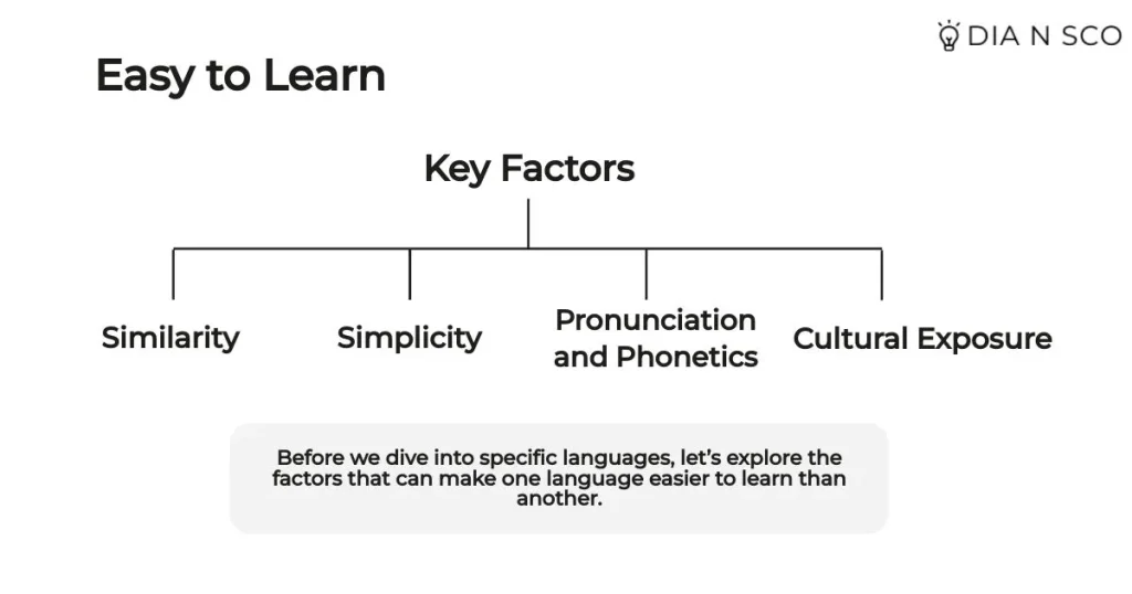 Factors That Make a Language Easy to Learn Blog Banner