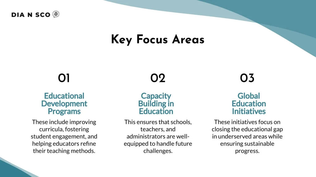 Key Focus Areas of Educational Development Blog Banner